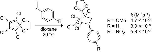 Scheme 5.