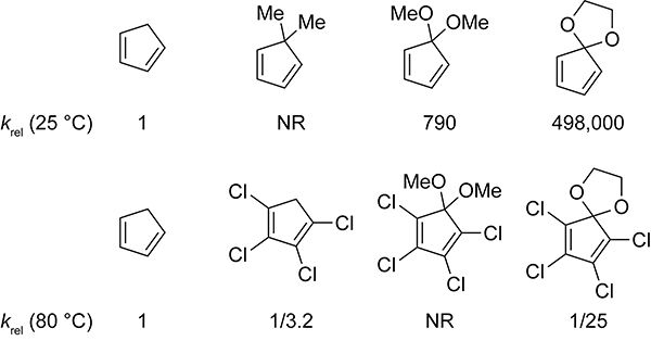 Scheme 10.