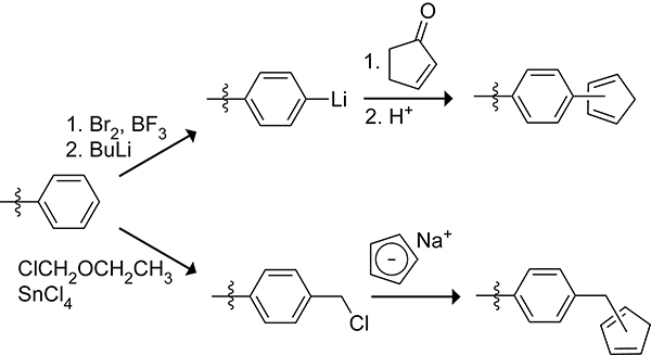 Scheme 32.