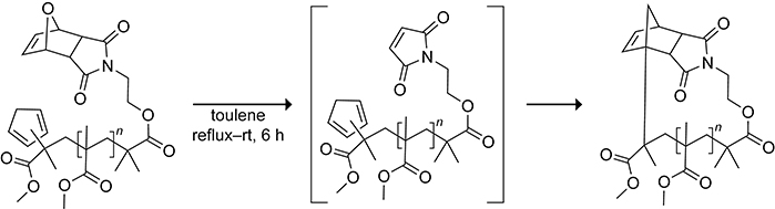 Scheme 35.