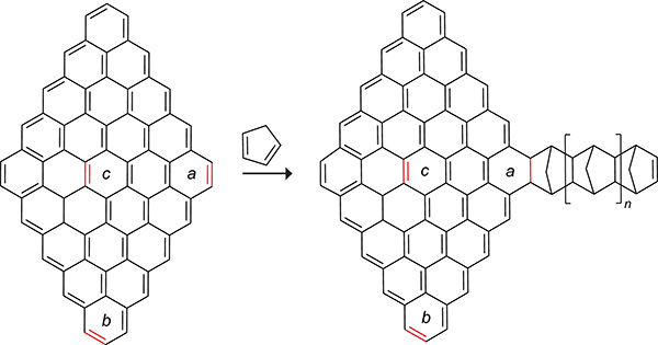 Scheme 49.