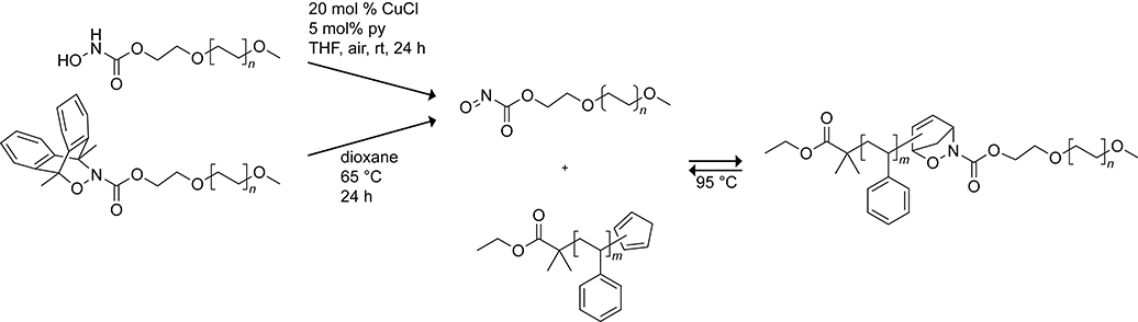 Scheme 38.