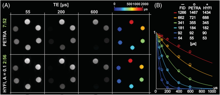 FIGURE 11