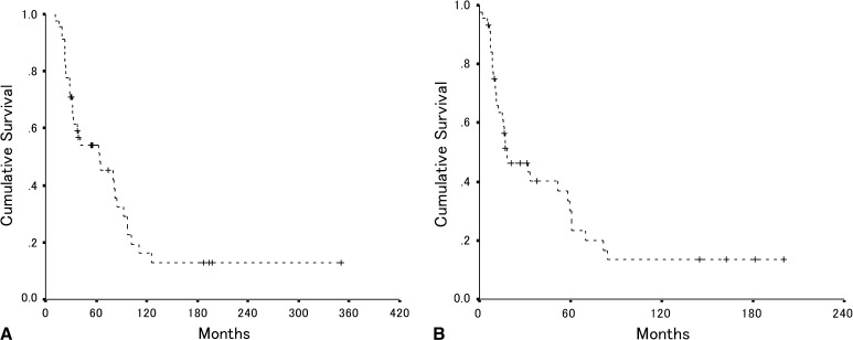 Fig. 2A–B