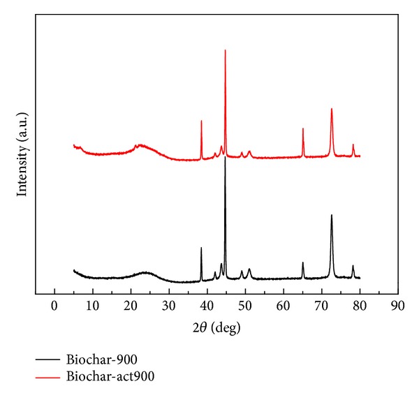 Figure 5