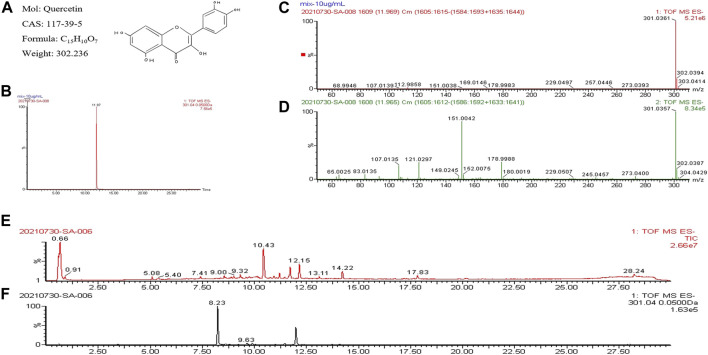 FIGURE 4