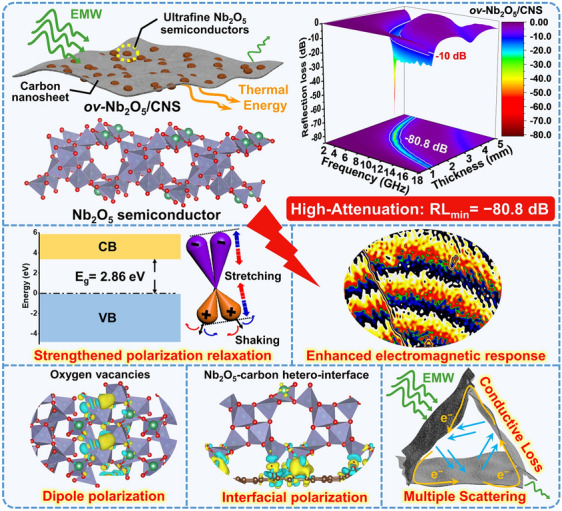 graphic file with name 40820_2023_1151_Figa_HTML.jpg