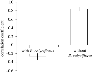 Figure 2.