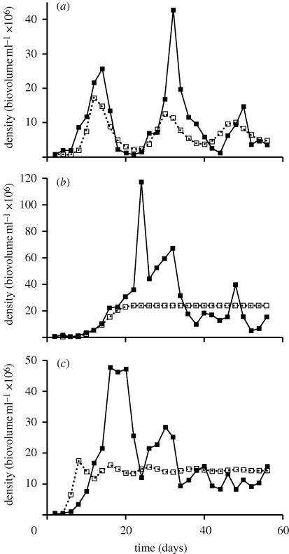 Figure 3.