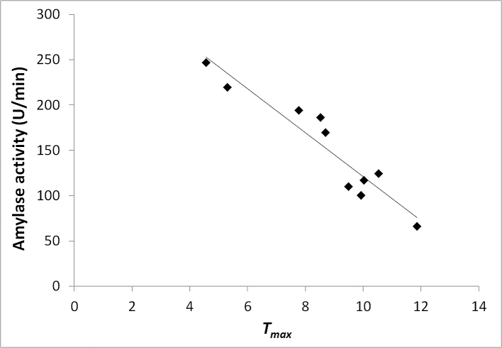 Fig. 7