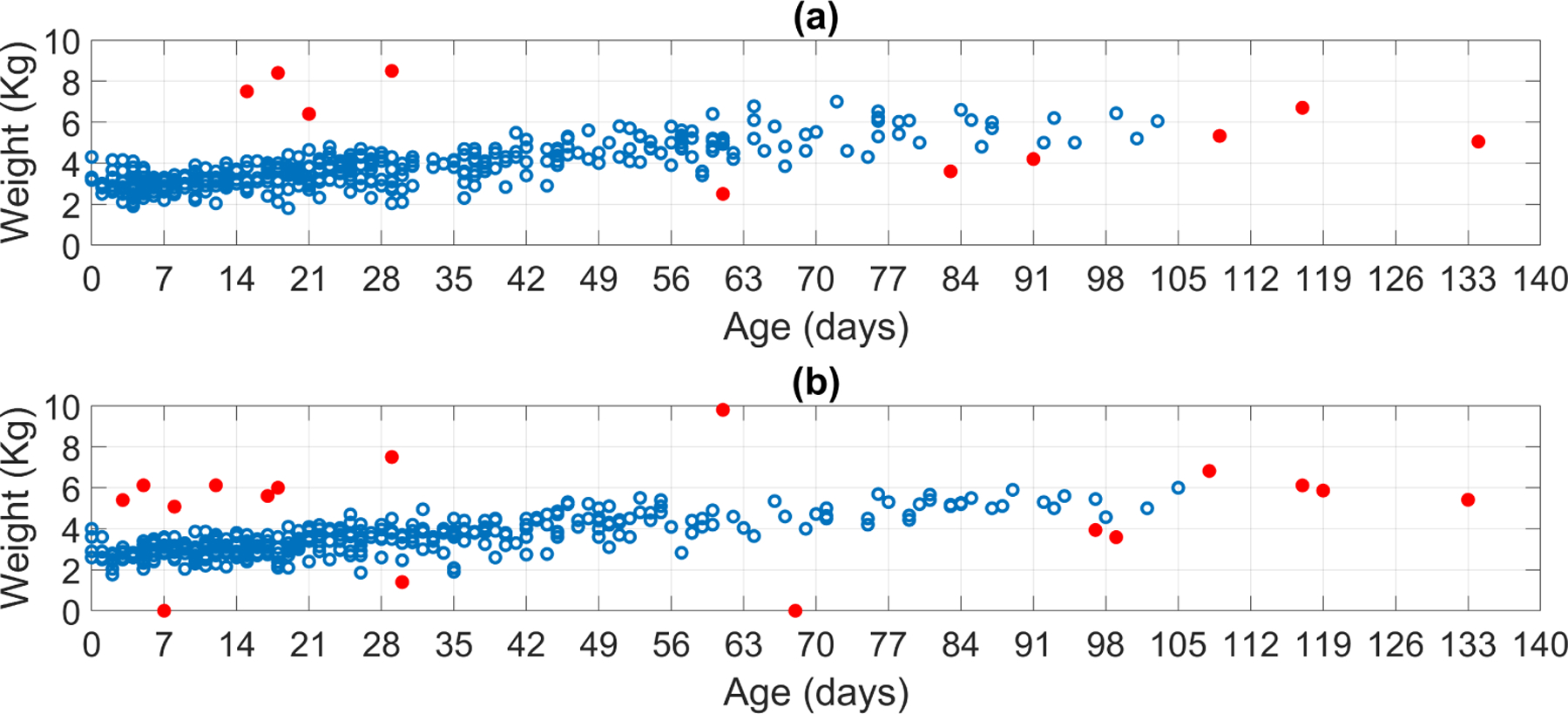 Figure 2: