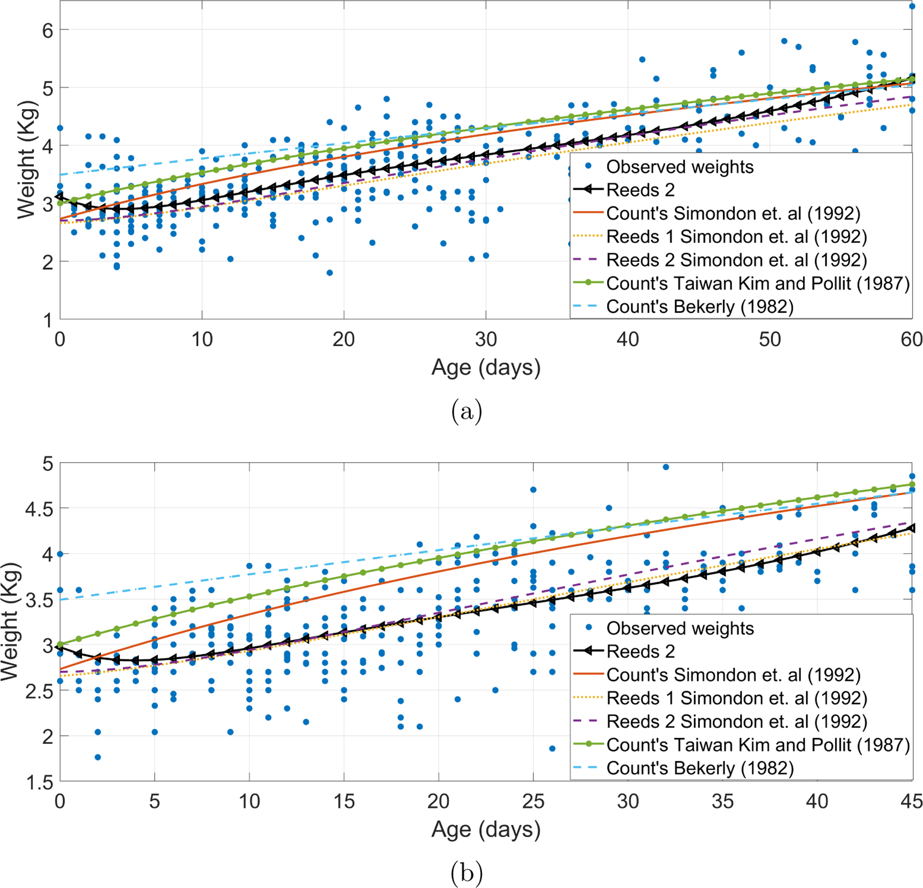 Figure 3: