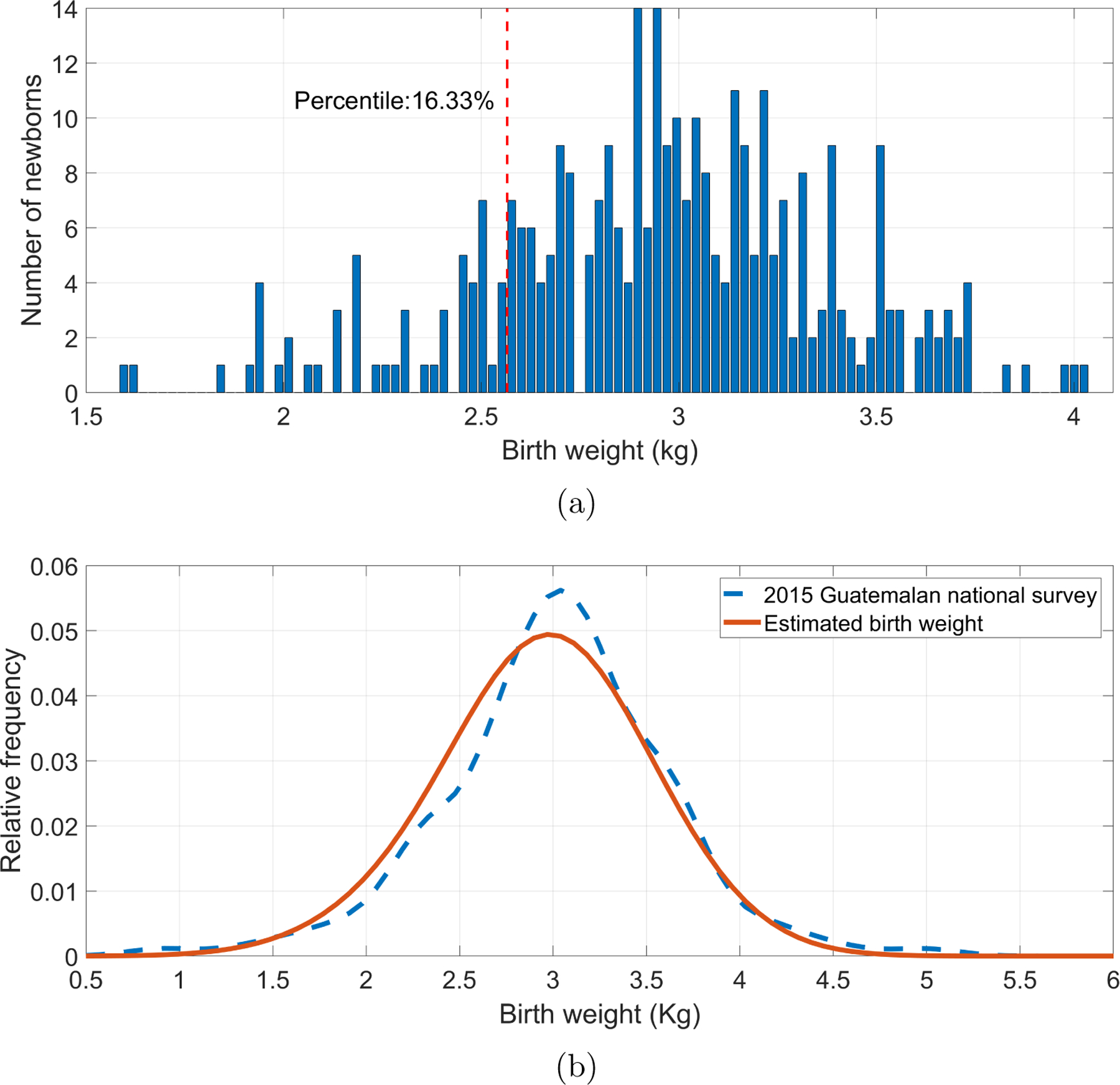 Figure 6: