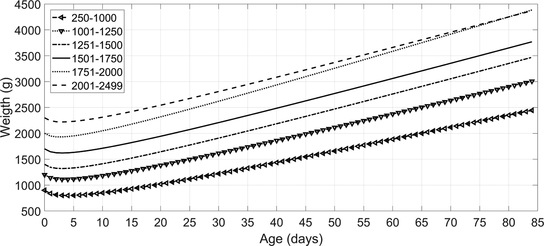 Figure 1: