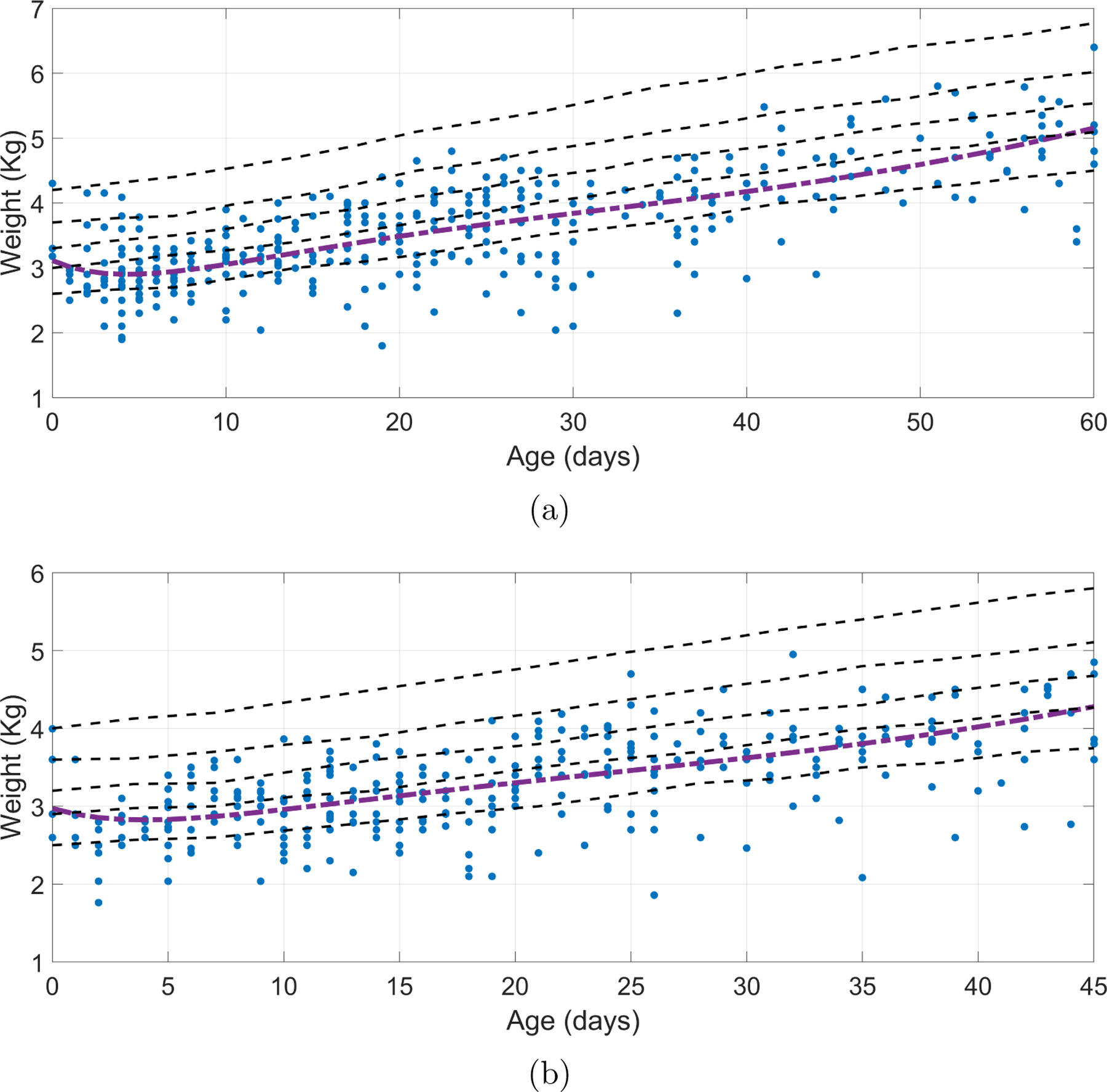 Figure 4: