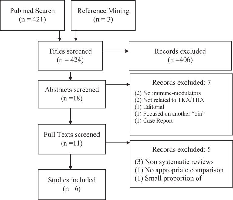 graphic file with name 10.1177_2151458518754451-fig1.jpg