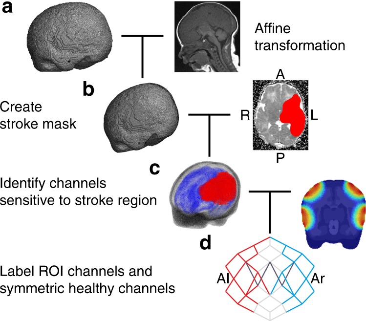 Fig. 3