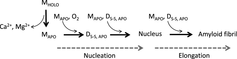 Fig. 6.