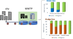 Image, graphical abstract