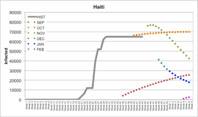 Figure 1.