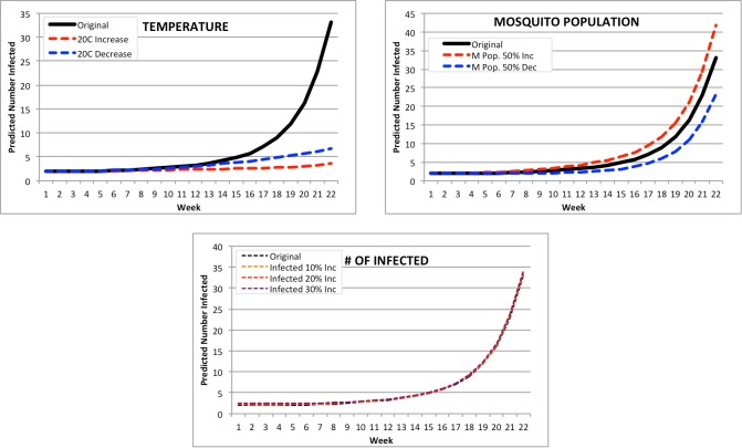 Figure 6.