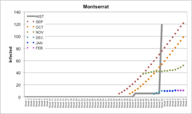 Figure 2.