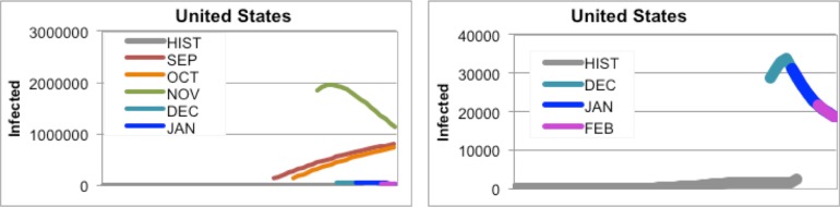 Figure 4.