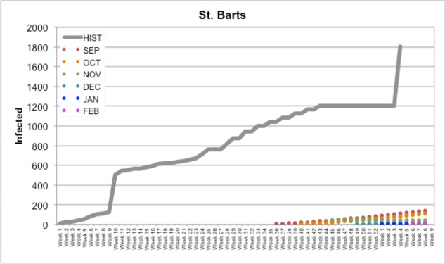 Figure 3.