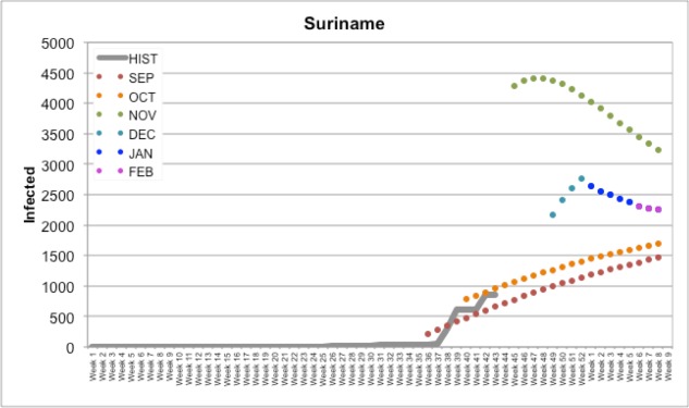 Figure 5.