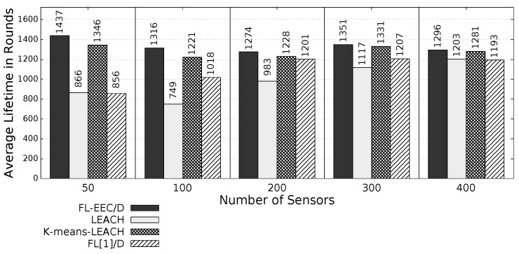 Figure 11