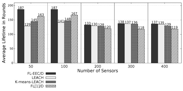 Figure 16