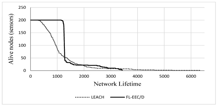 Figure 18