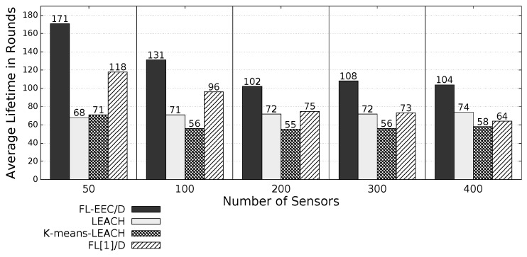 Figure 15