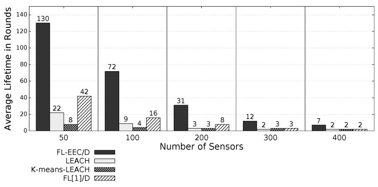 Figure 13