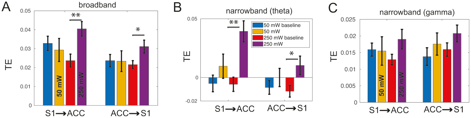 Figure 11: