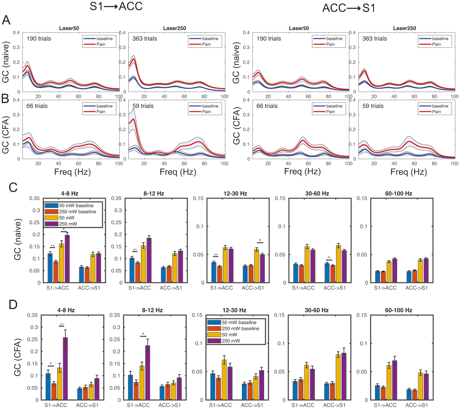 Figure 4: