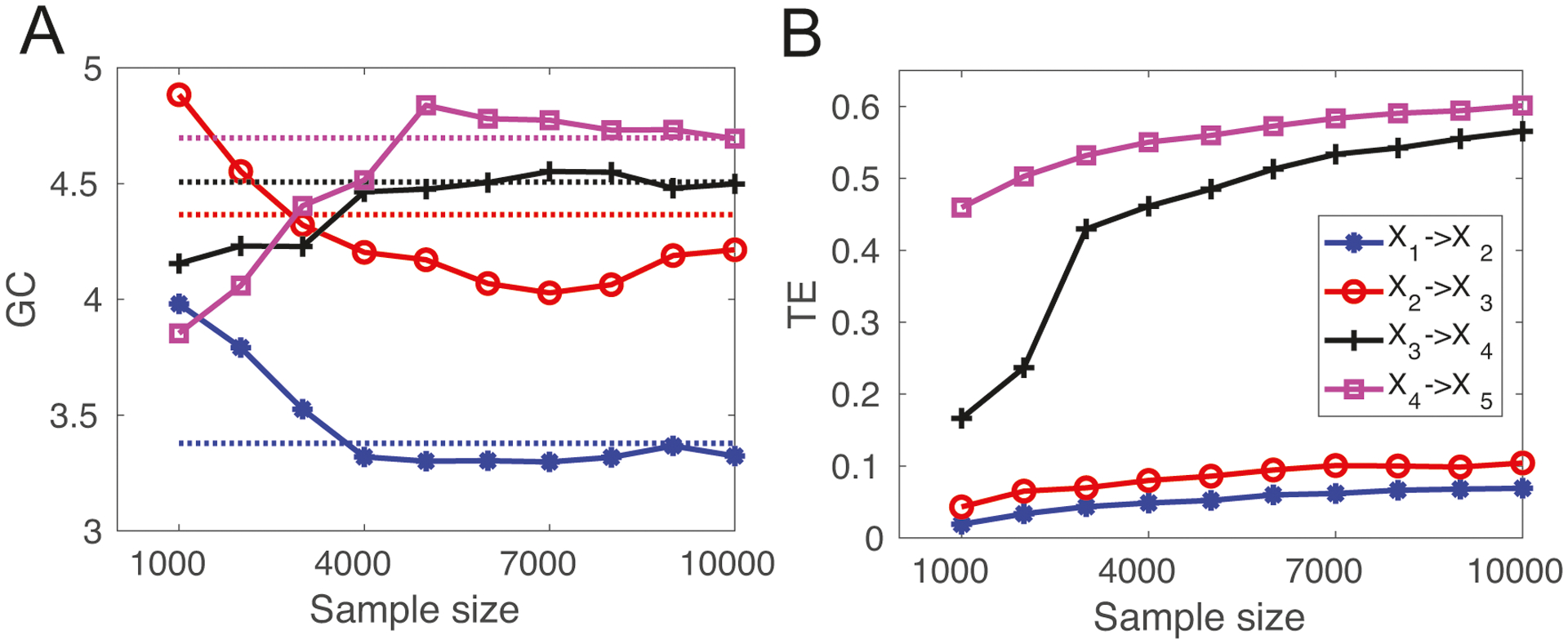 Figure 10: