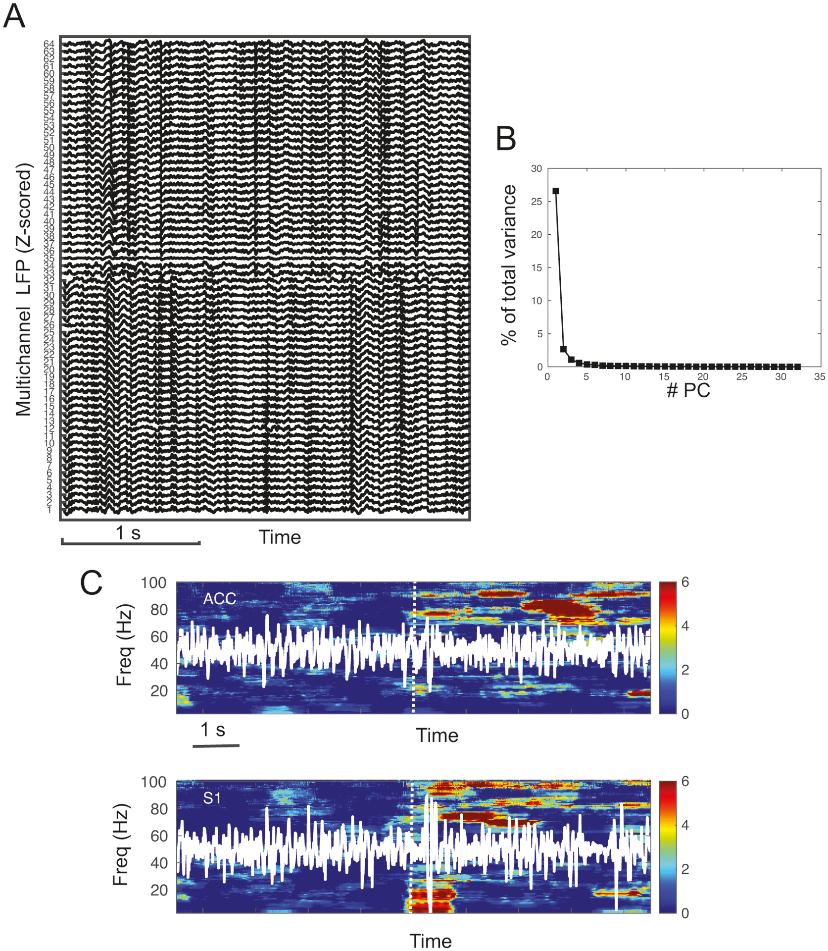 Figure 2: