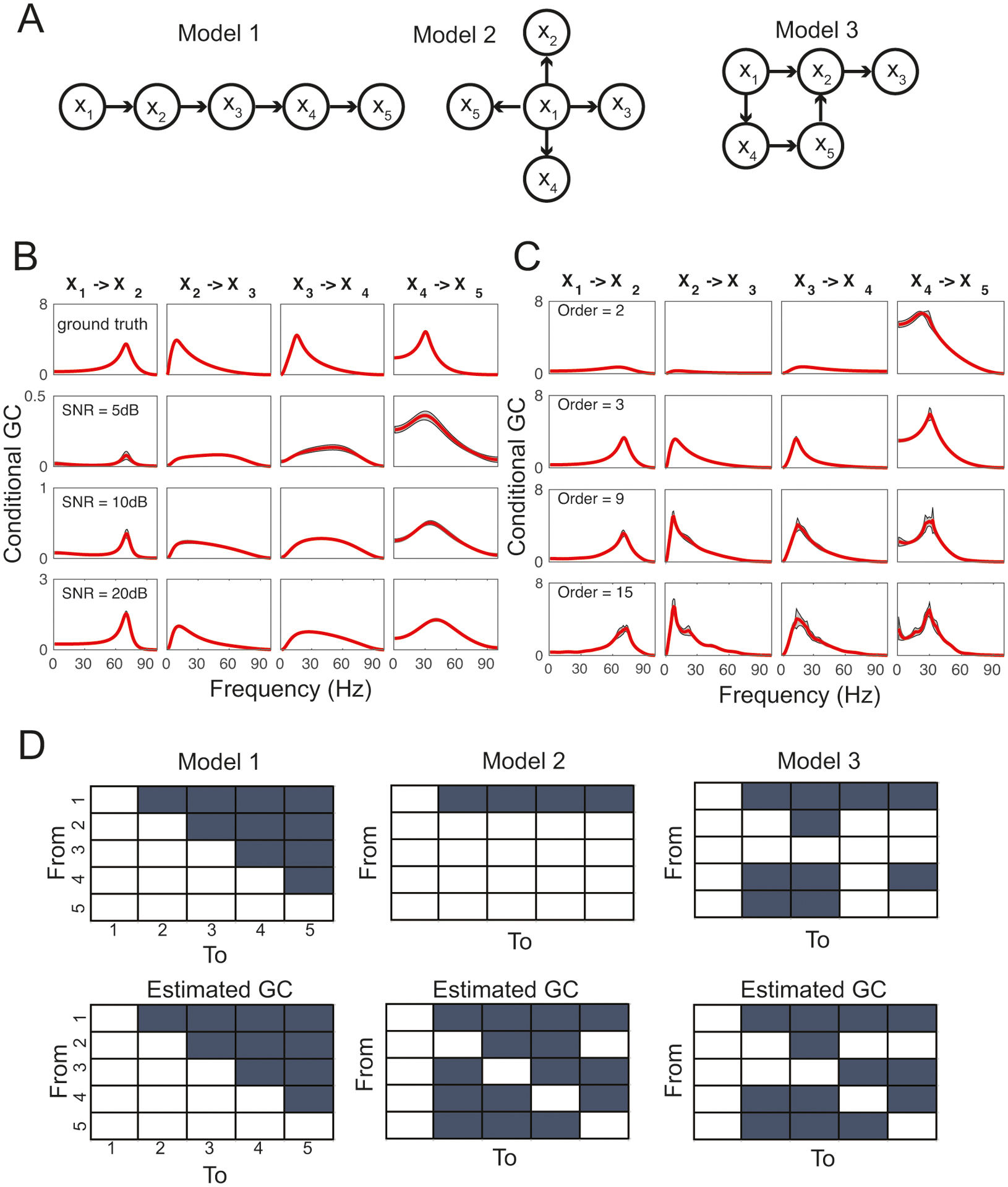 Figure 3: