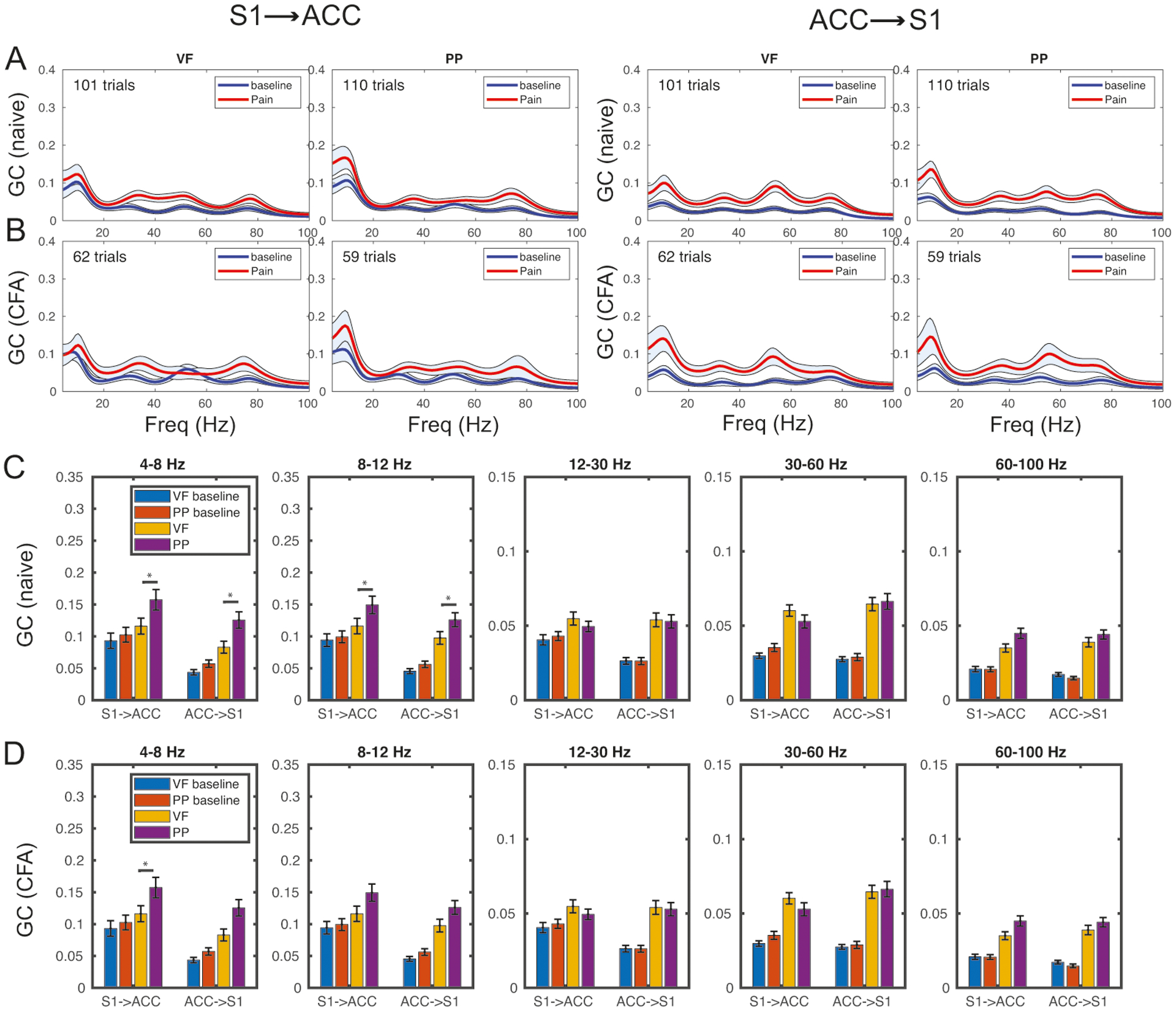 Figure 5: