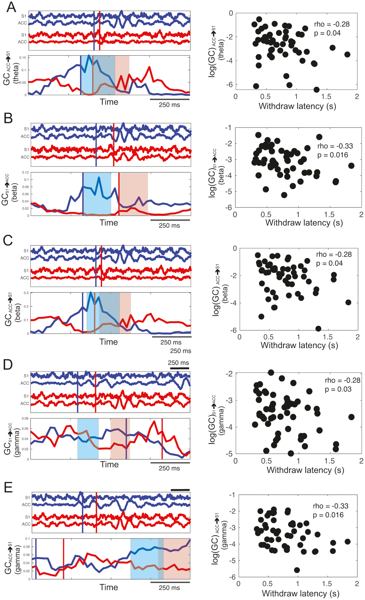 Figure 9: