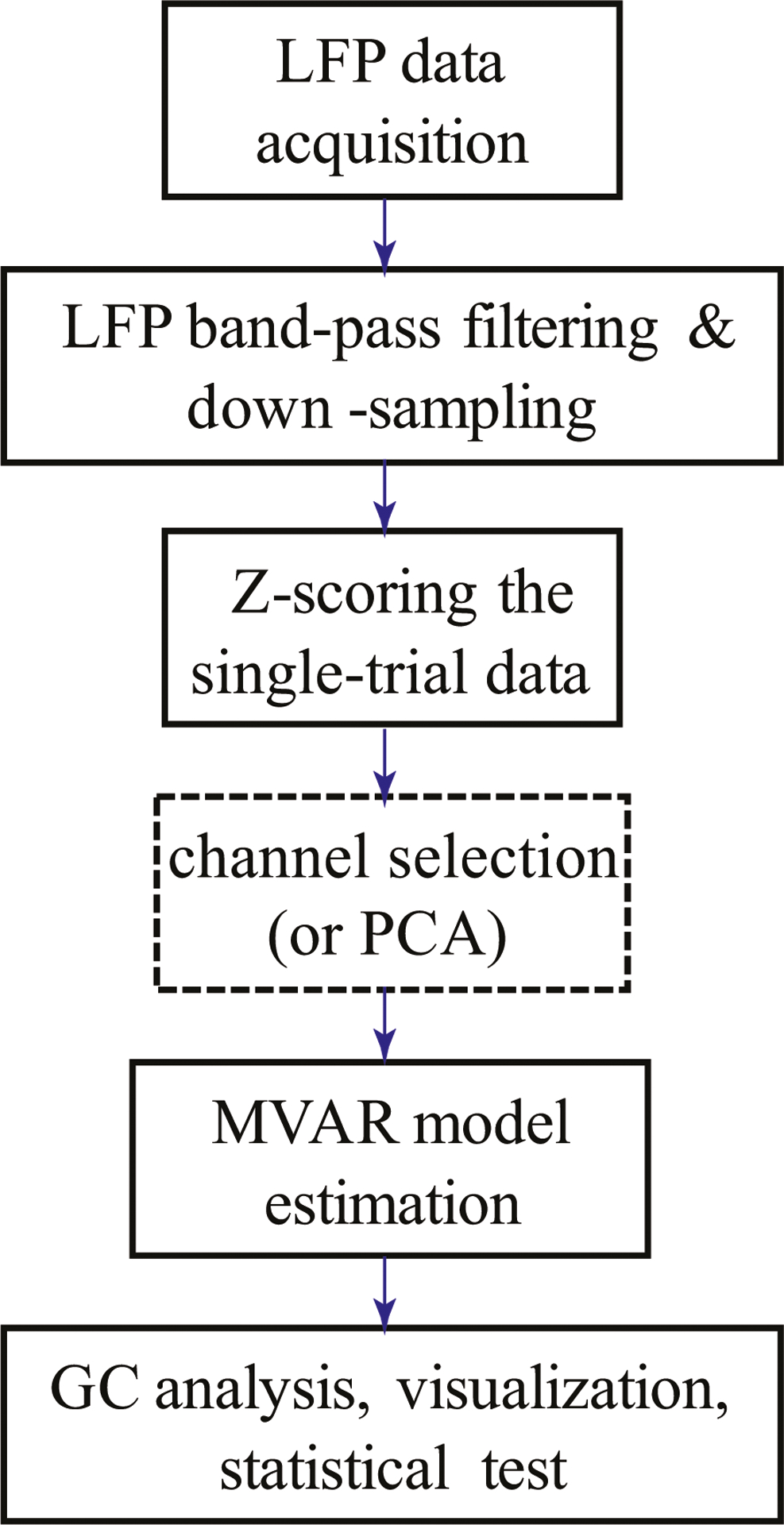 Figure 1: