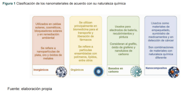 Figura 1