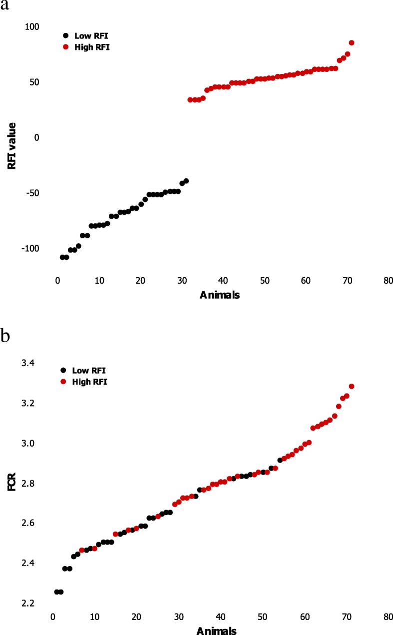 Fig. 1a