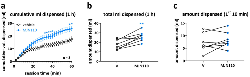 Figure 5: