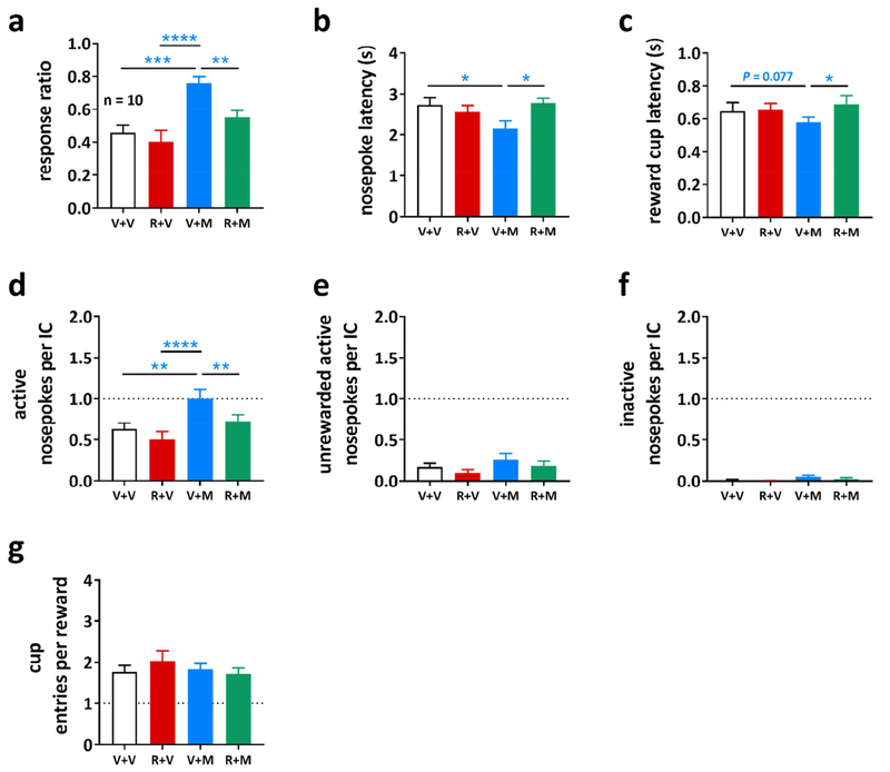 Figure 4: