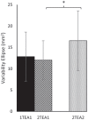 Figure 9.