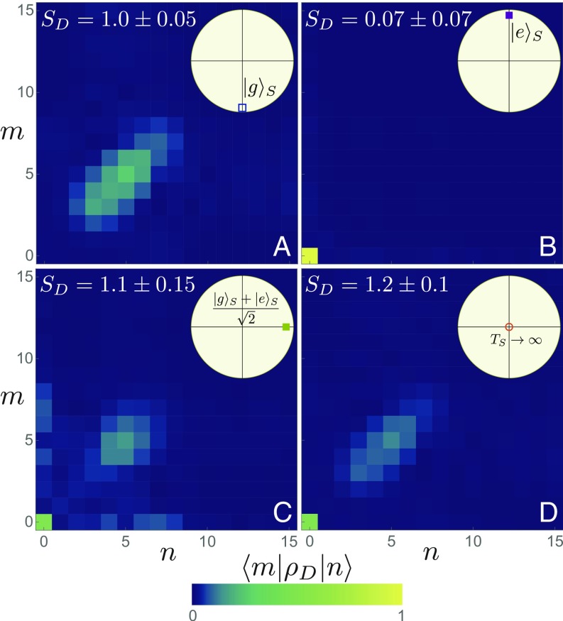 Fig. 4.