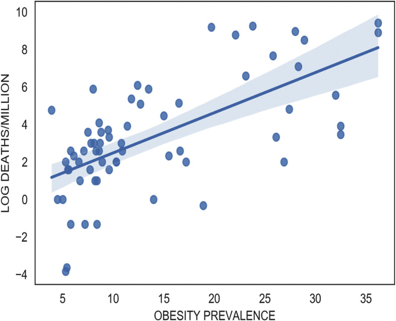 Figure 6