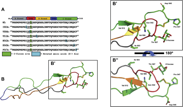 Figure 4